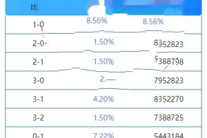 （近期产品）新版多语言反波胆系统/海外反波娱乐/采集自动开奖